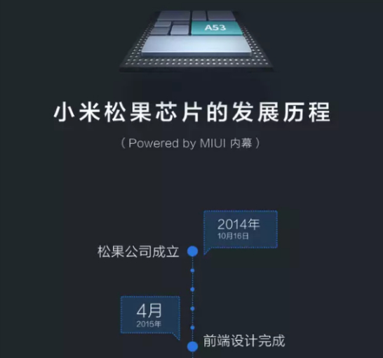 国产巨头纷纷入局自研芯片，我们离第二个海思麒麟还有多远