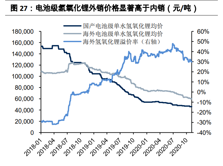 有色金属行业2021年投资策略：全面牛市开启