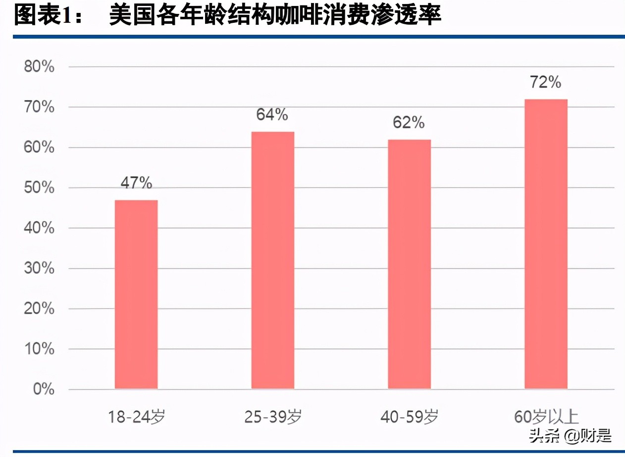 现制茶饮市场空间预测及市场格局分析
