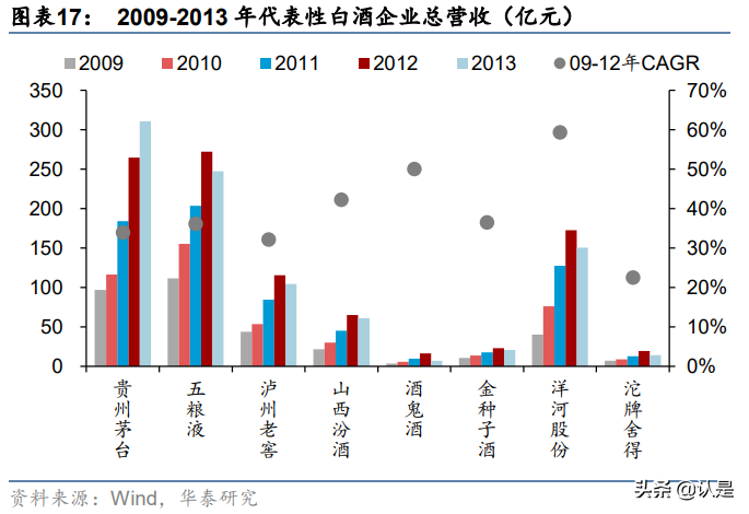 白酒深度复盘专题报告：如何理解周期演绎