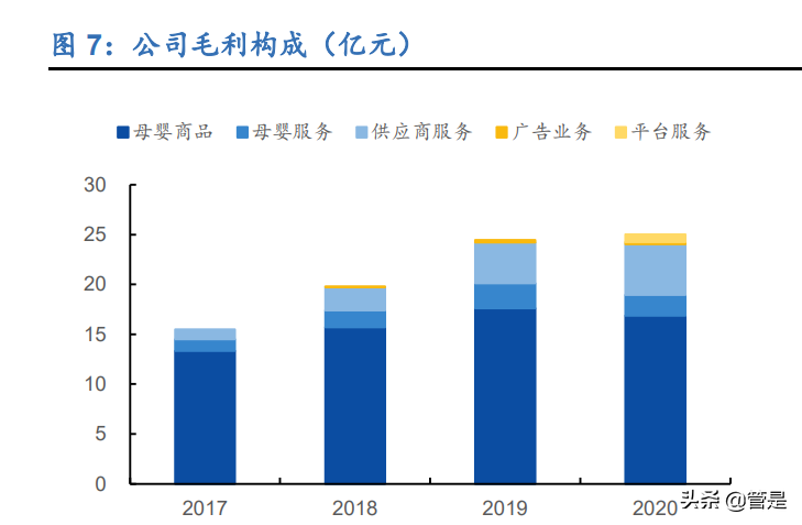 孩子王深度报告：母婴连锁零售龙头，全渠道战略加速推进