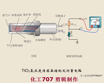 传感器工作原理图