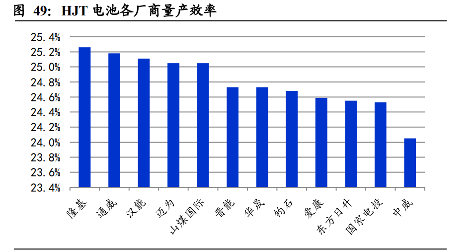 新能源发电行业研究：新能源助力碳中和，风光平价势如破竹