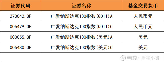 高手！来一次QDII全部跨境ETF指数基金的大盘点（干货）