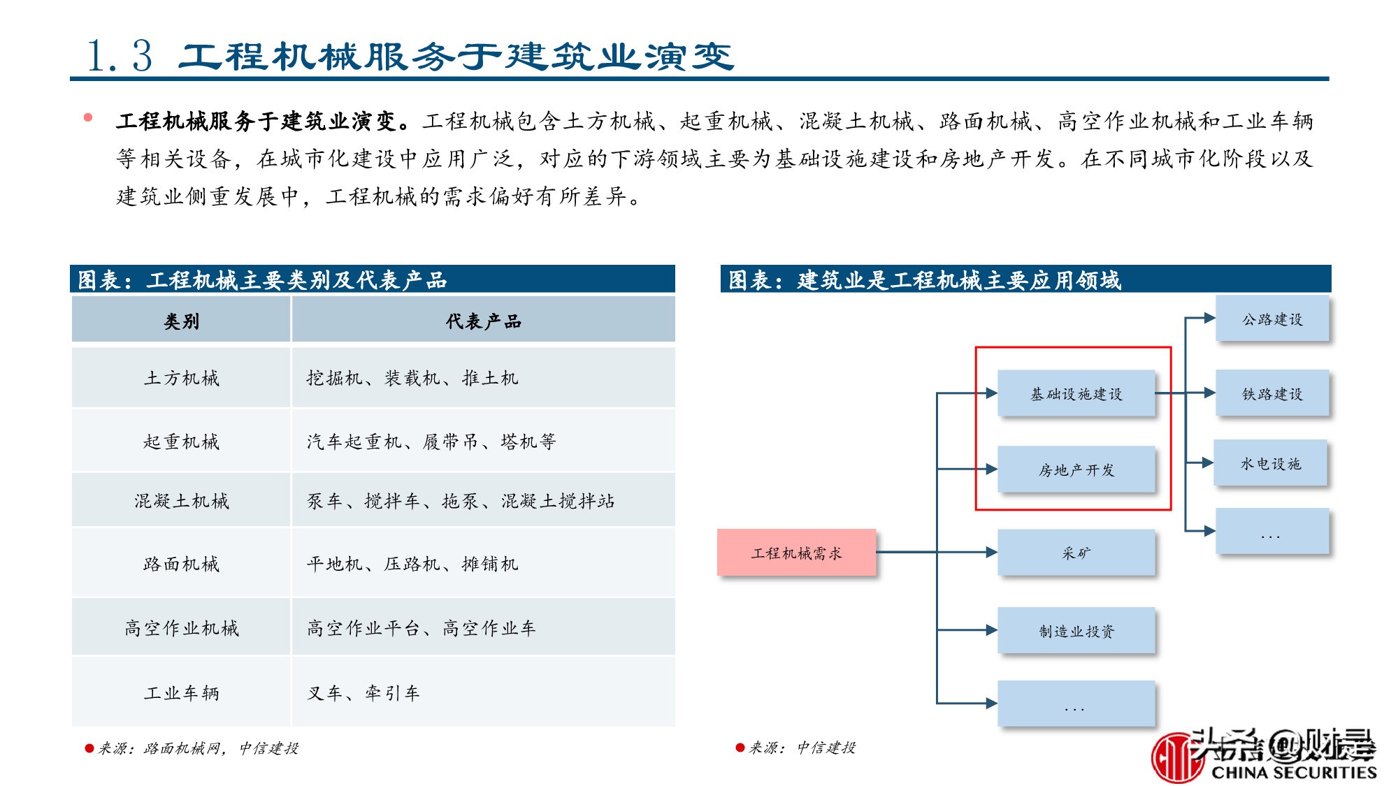 工程机械行业专题报告：美国工程机械的复盘与启示