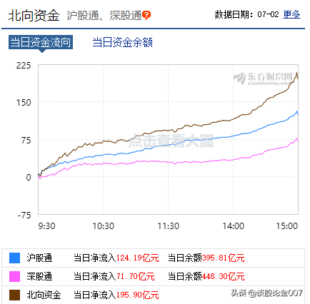 下周回国？连乐视贾跃亭都知道A股牛市来了