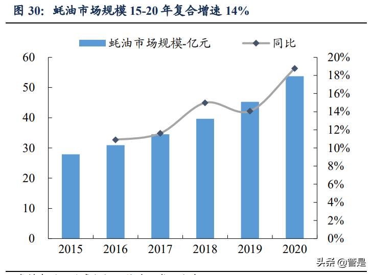 海天味业专题报告：深耕核心品类，同心多元化扩张