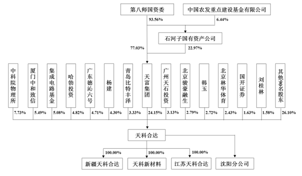 特斯拉领军，半导体新材料碳化硅需求起飞