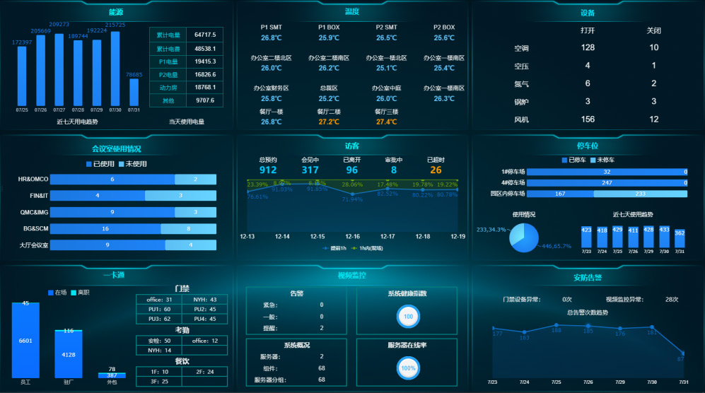 智數合一，智慧工廠的四大典型應用場景