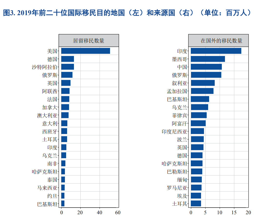 令人刮目相看，土耳其投资入籍计划全球排名快速提升