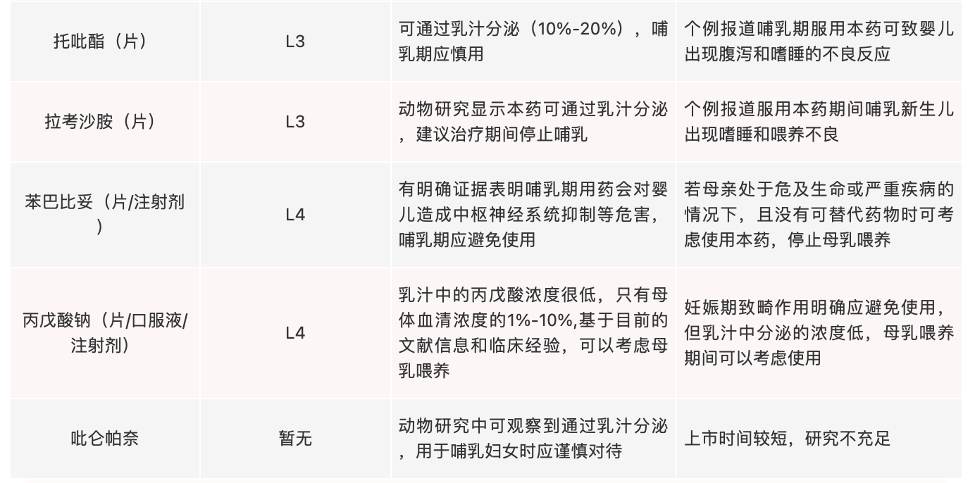 一表看懂抗癫痫药物的哺乳期分级及安全性