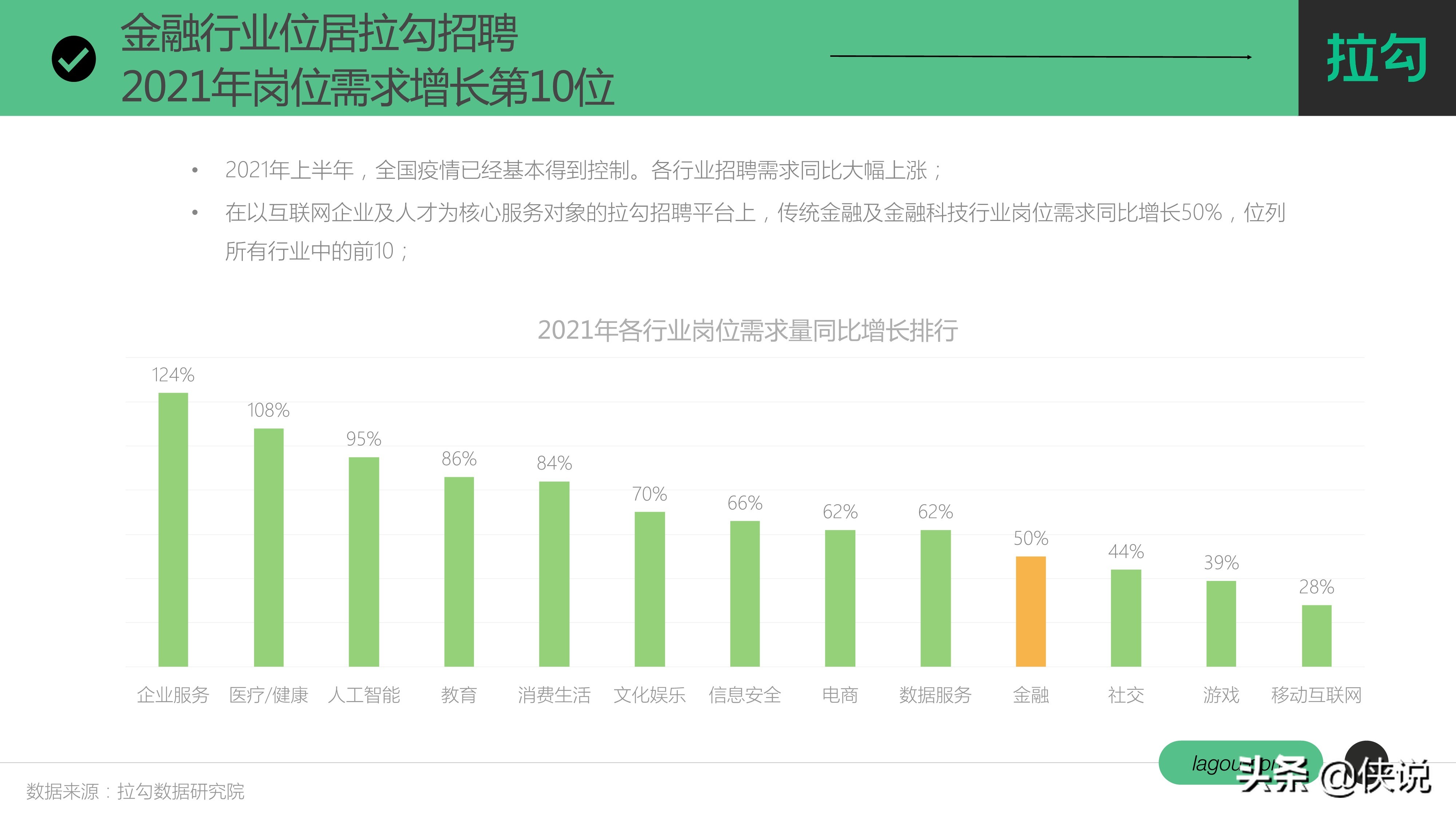 金融科技行业人才趋势报告（拉勾）