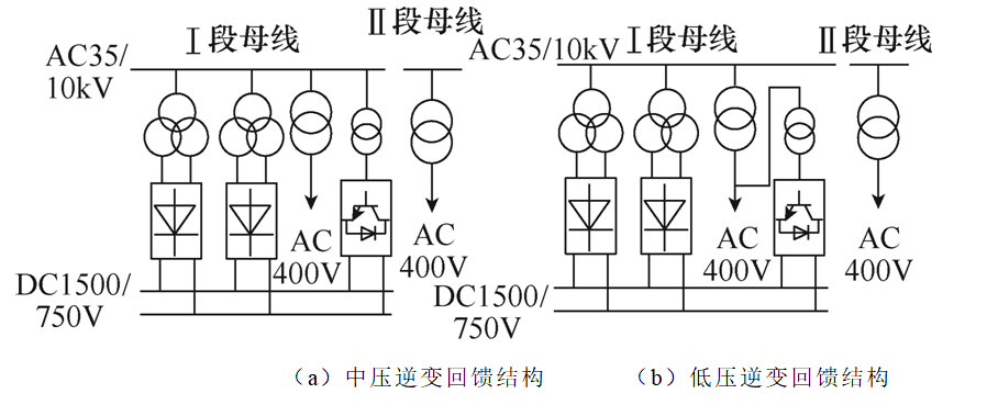 學(xué)術(shù)簡(jiǎn)報(bào)︱城市軌道交直流統(tǒng)一潮流計(jì)算的新算法，節(jié)能效果好