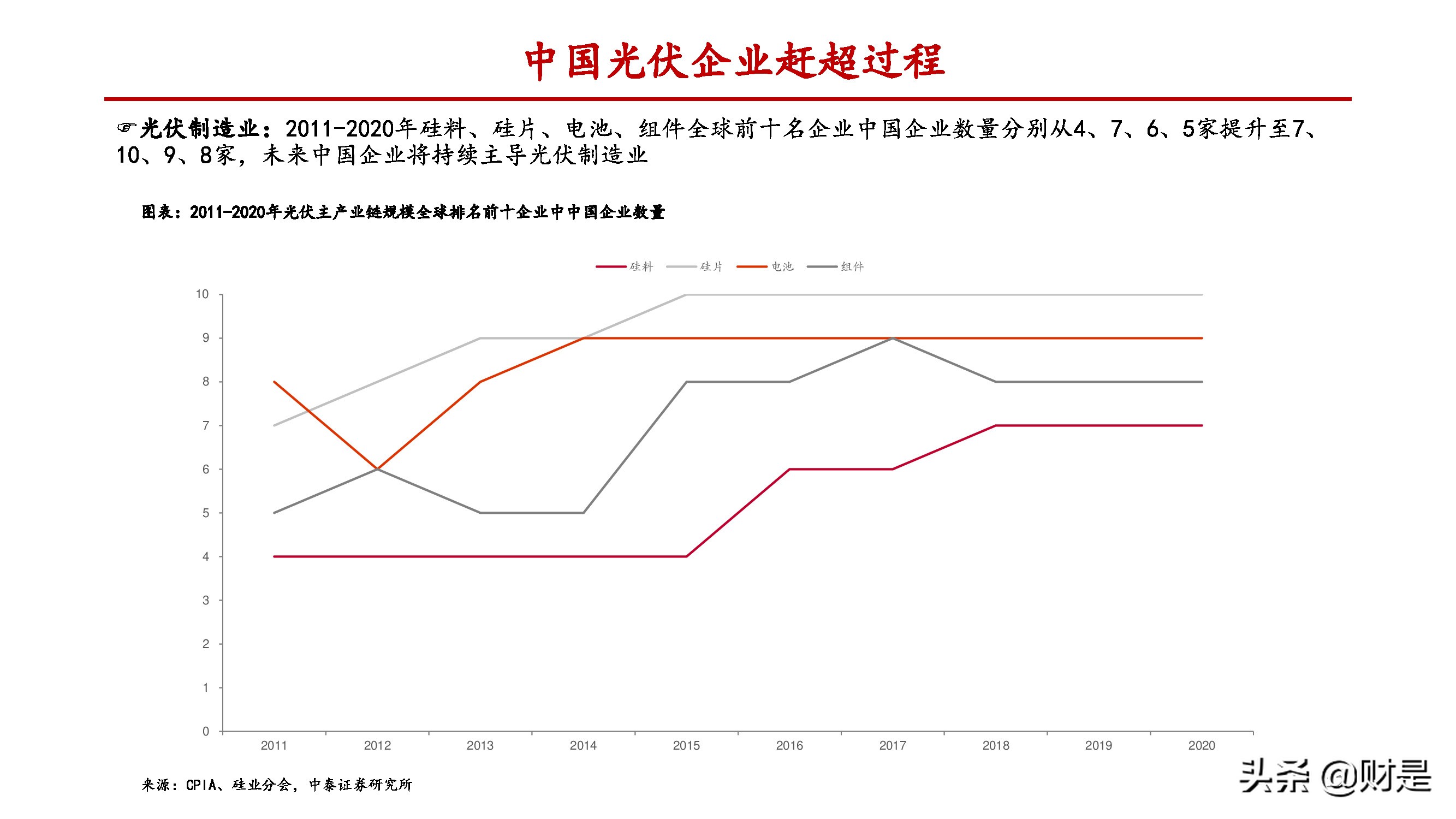 制造业差异化专题报告：致知格物，探究制造业碾压优势的来源
