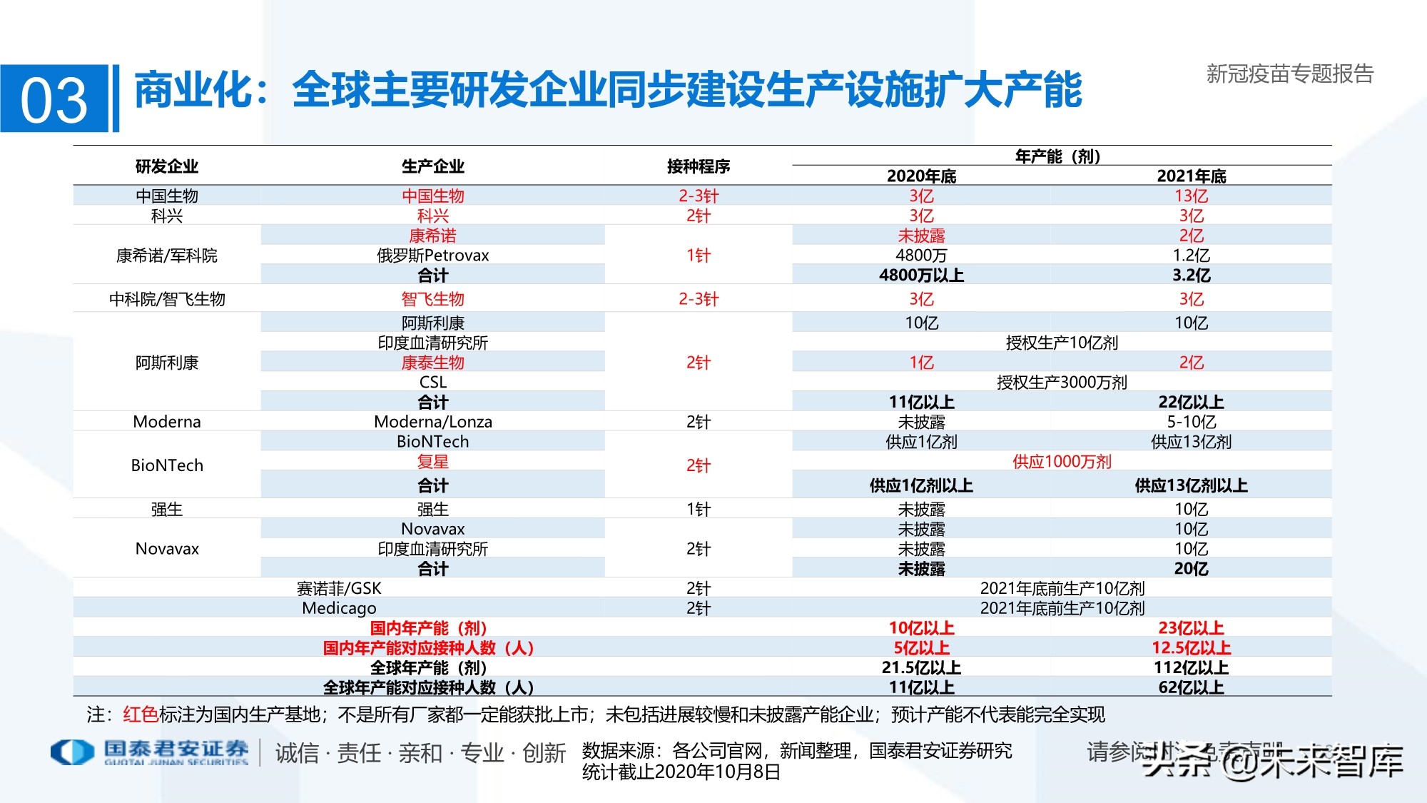 疫苗行业专题报告：新冠疫苗加速研发，曙光已现