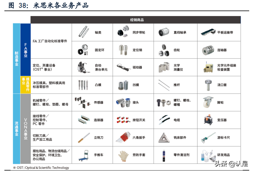 怡合达专题研究：设计师的助手与超市，让自动化变得简单