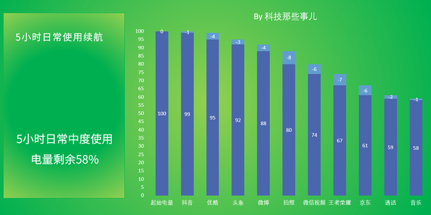 realme真我GT Neo2评测：是主力机，更是游戏神器