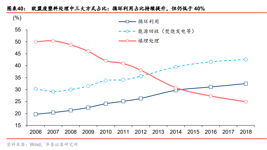 碳中和专题报告：碳中和承诺下的十二个“长坡赛道”