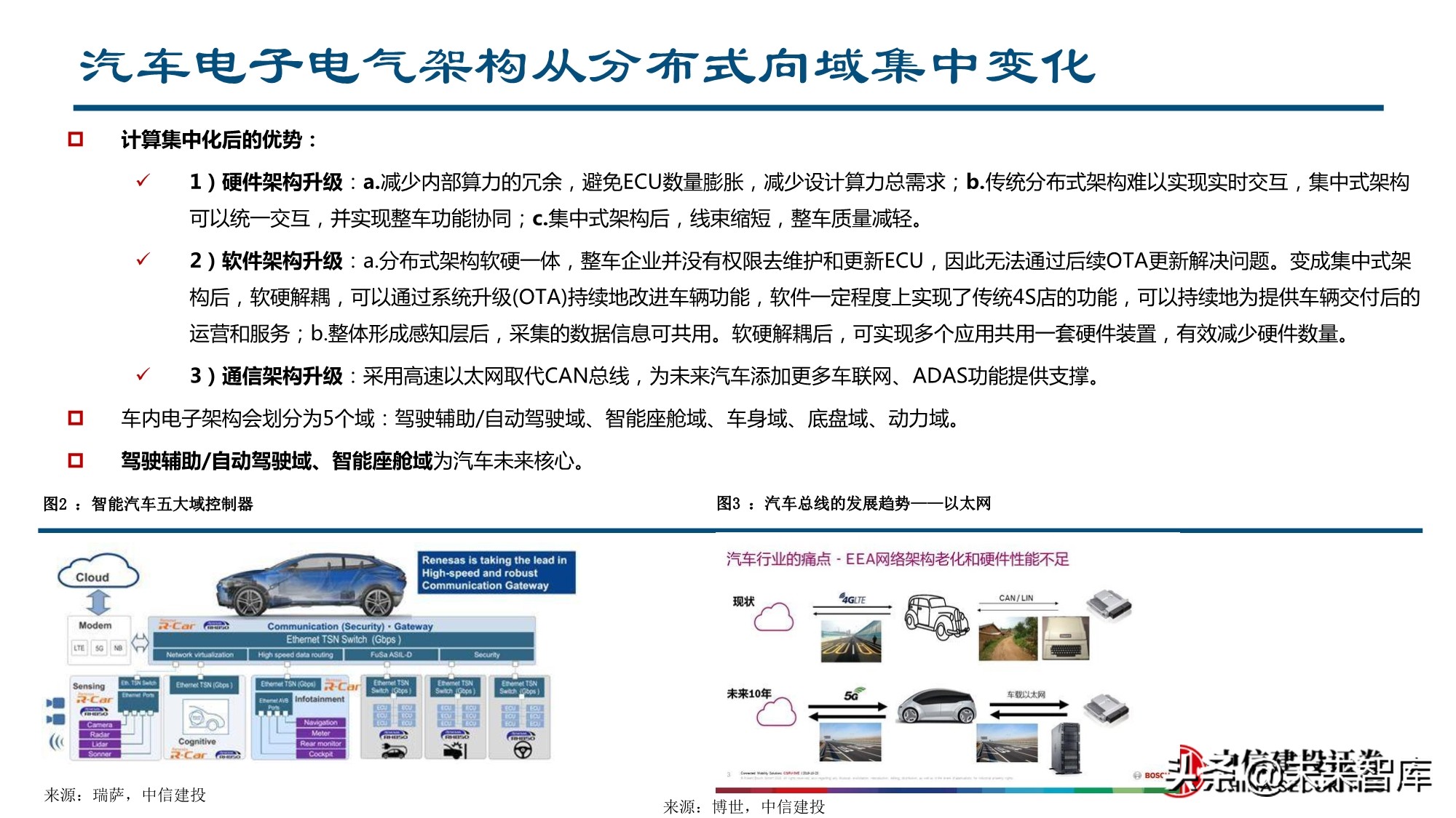 智能汽车行业深度报告：全球供应链重塑，智能汽车产业链崛起