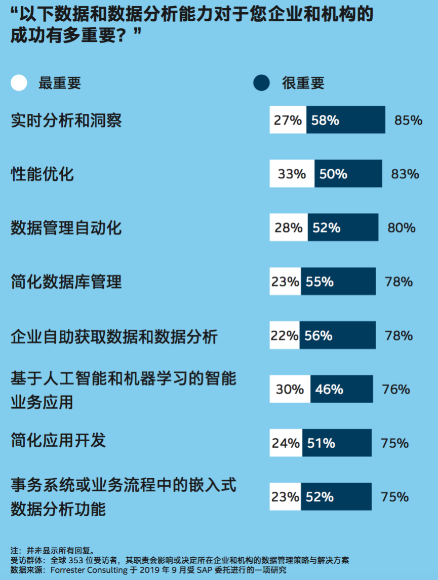 数据和业务有什么关系？这份全球调查报告里有答案