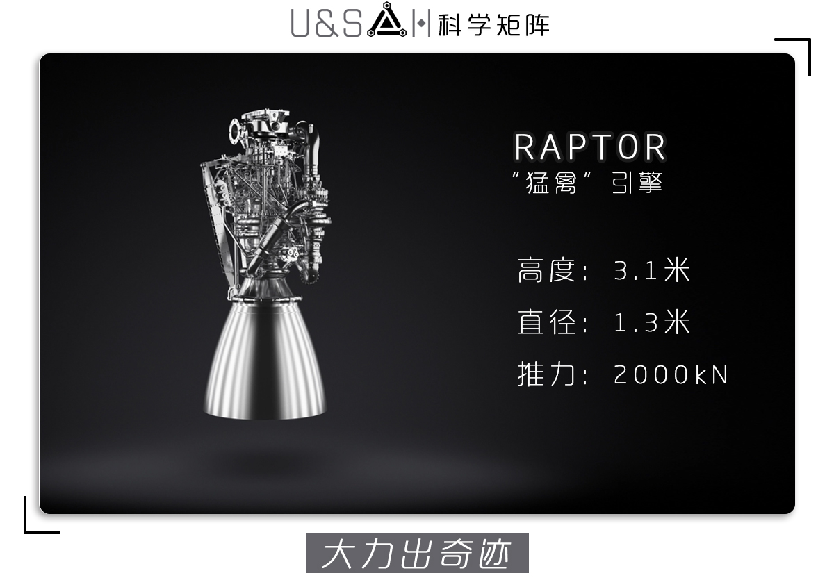 你知道，下麵哪一艘是埃隆·馬斯克的太空星艦嗎？