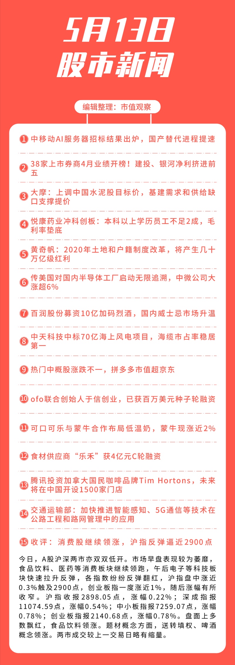 2020A股上市公司财报速递（5\u002F13）