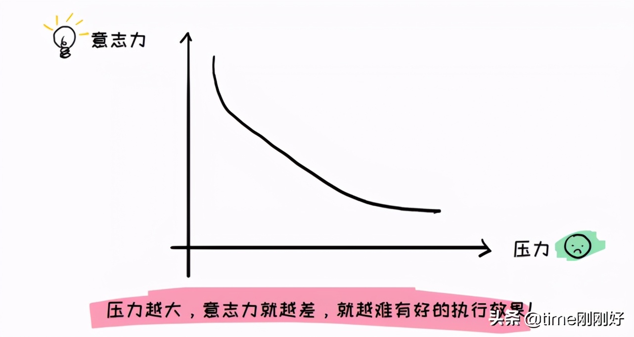 下班后写作，我的稿费是工资的3倍，写作变现的5个步骤分享给你