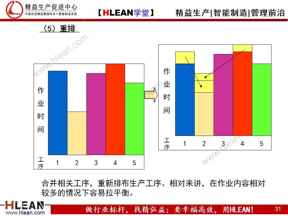 「精益学堂」IE工业工程技法培训（下篇）