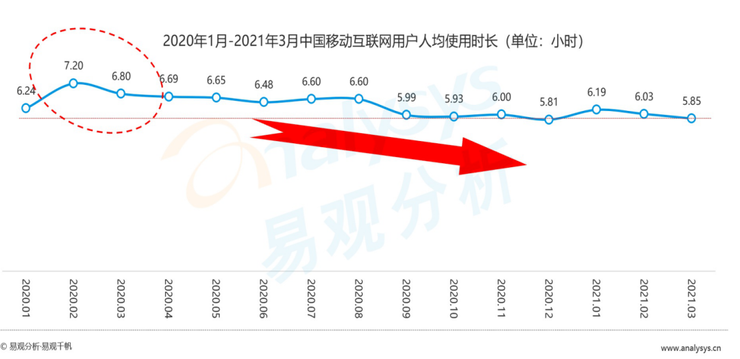 重磅！汽车、信用卡、国潮、养老、互联网五大报告同时发布