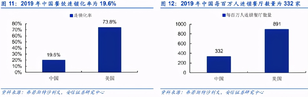 “伪装”成德克士的肯德基，要把麦当劳逼疯了