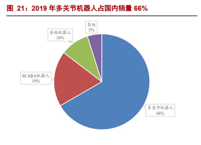 绿的谐波专题报告：谐波减速器龙头，人工替代、国产替代双驱动