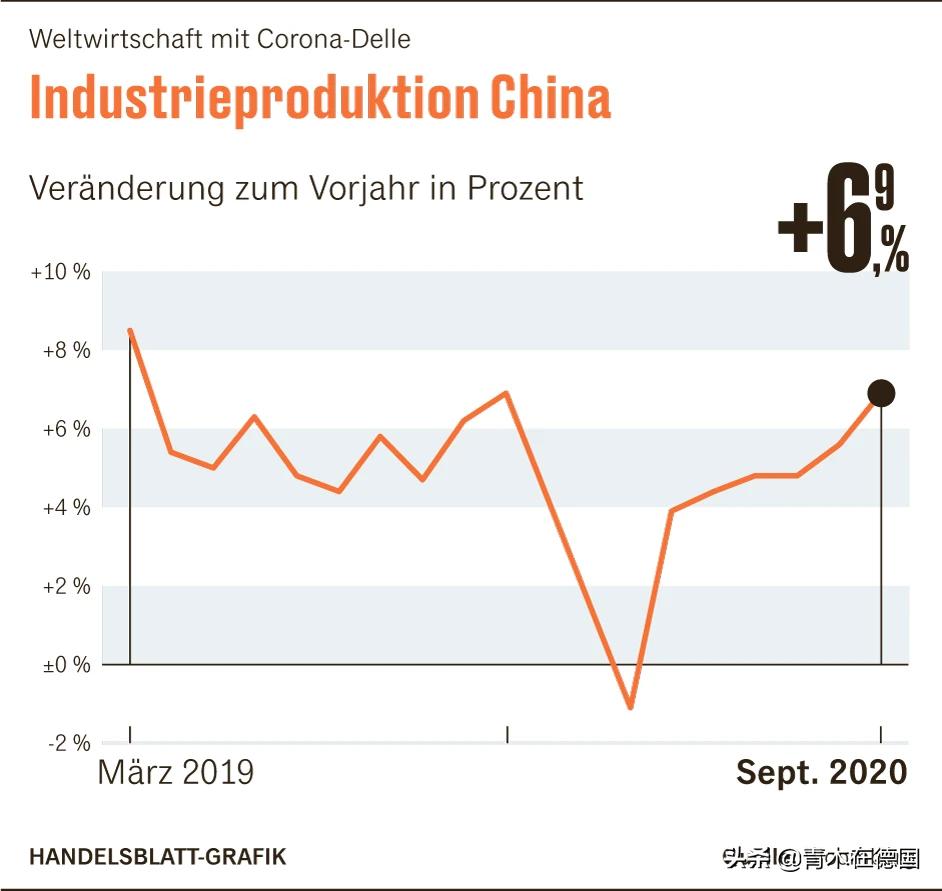 德媒：中國龍奏響凱歌，比以往任何時候都更加積極追求自己的利益