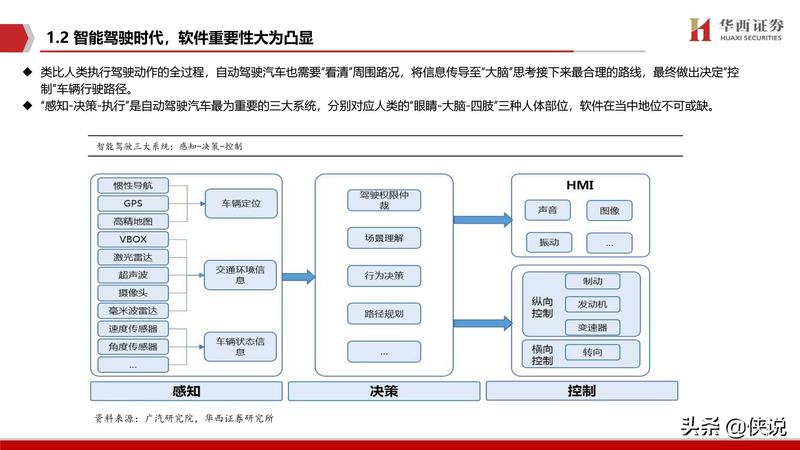 2020汽车智能驾驶深度系列（二）智能驾驶核心：软件