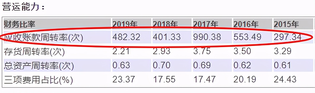 十年十倍的涪陵榨菜，未来会怎样？