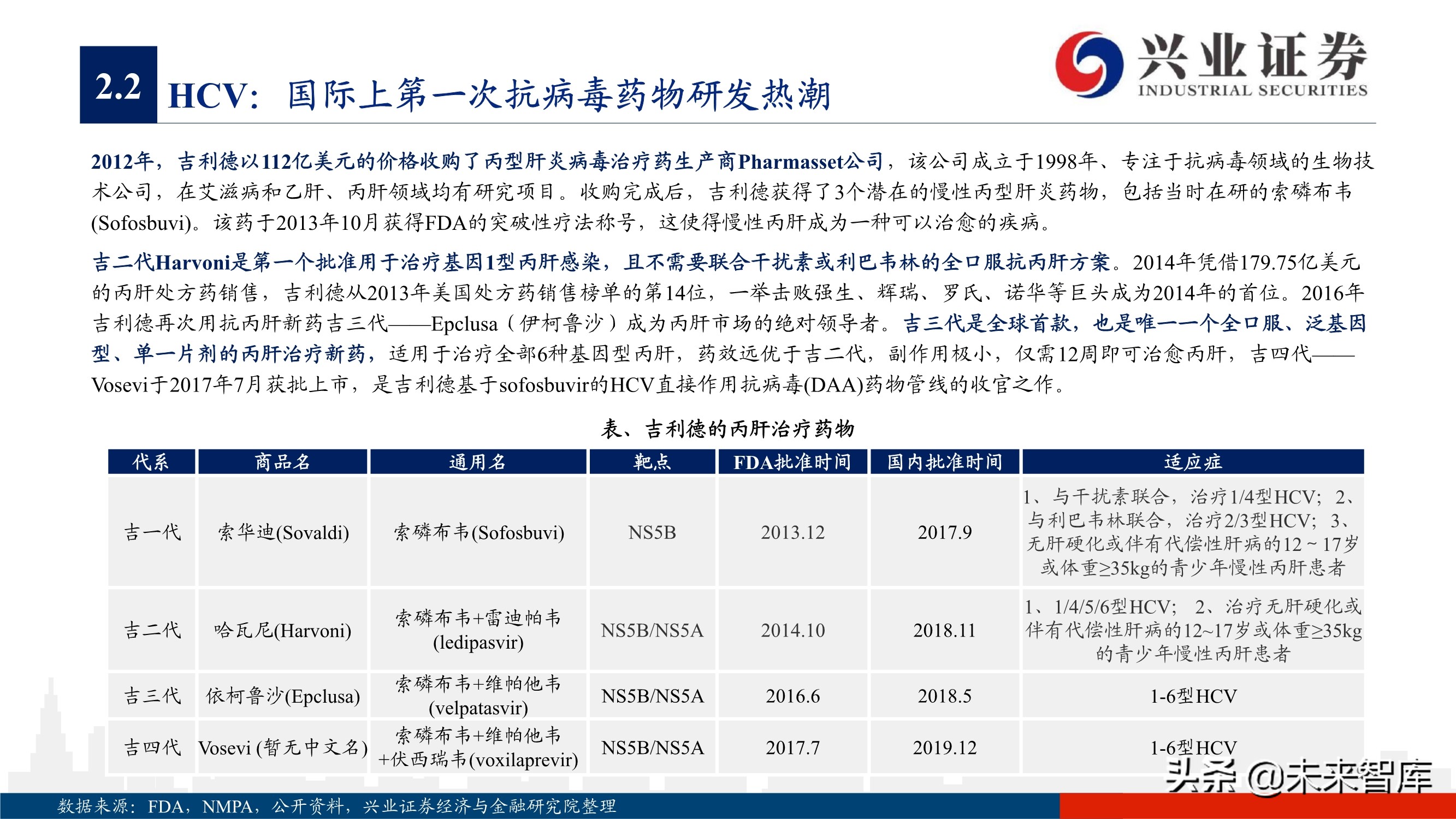 抗病毒药物150页深度报告：新冠映射下的价值洼地