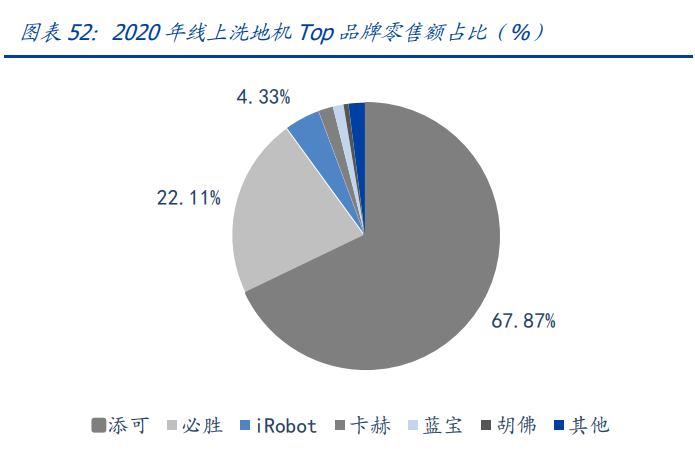 石头科技专题报告：乘风破浪的扫地机