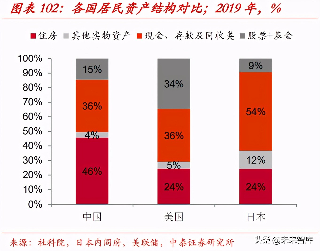 财富管理行业的收入、利润和市值测算分析：10万亿市值的黄金赛道