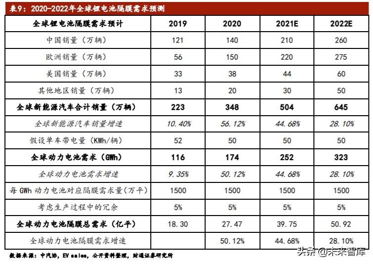 锂电隔膜行业专题报告：湿法路线确立，全球隔