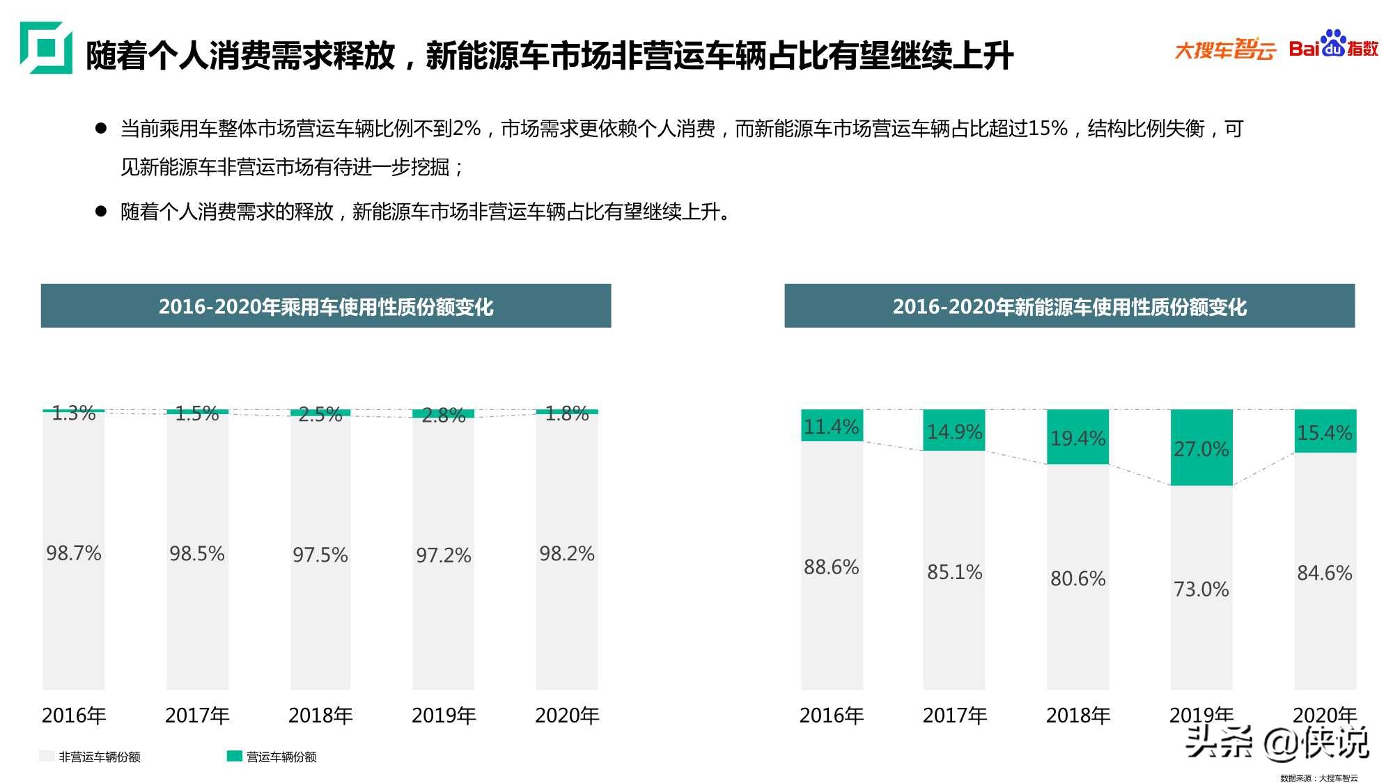 2020年新能源乘用车白皮书