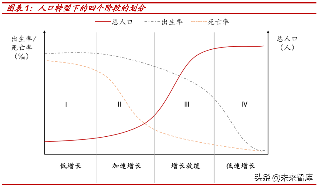 投资策略专题报告：如何把握“人口转型”下资本市场的投资机会