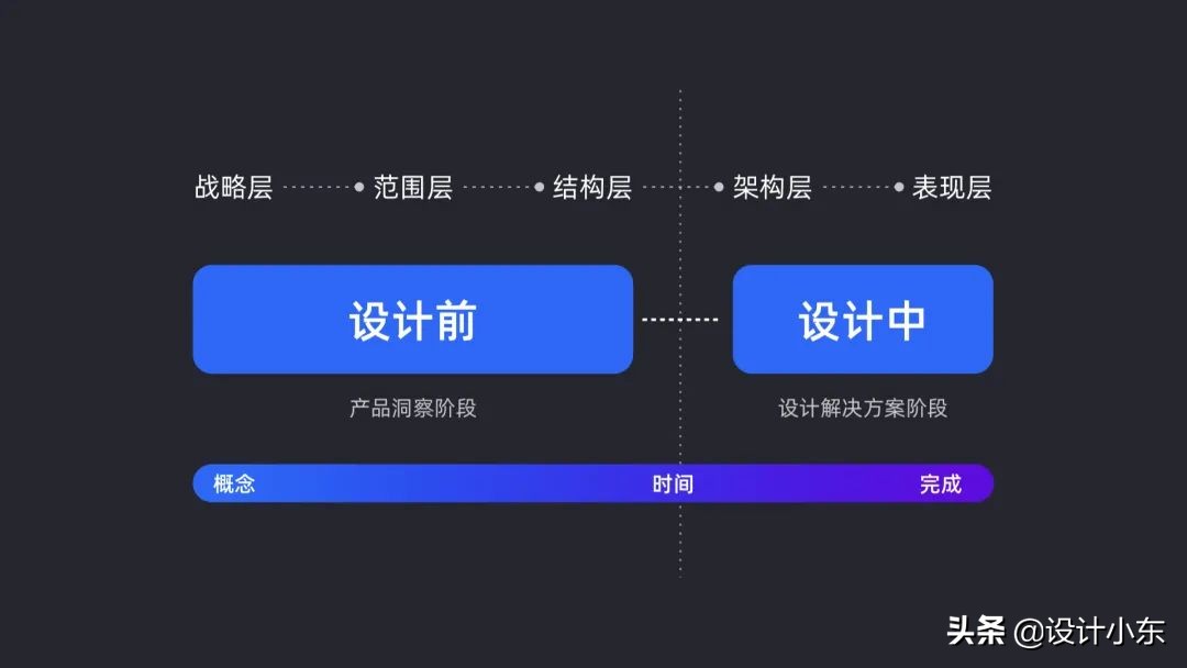 如何讲述你的设计？——让你的设计有理可依