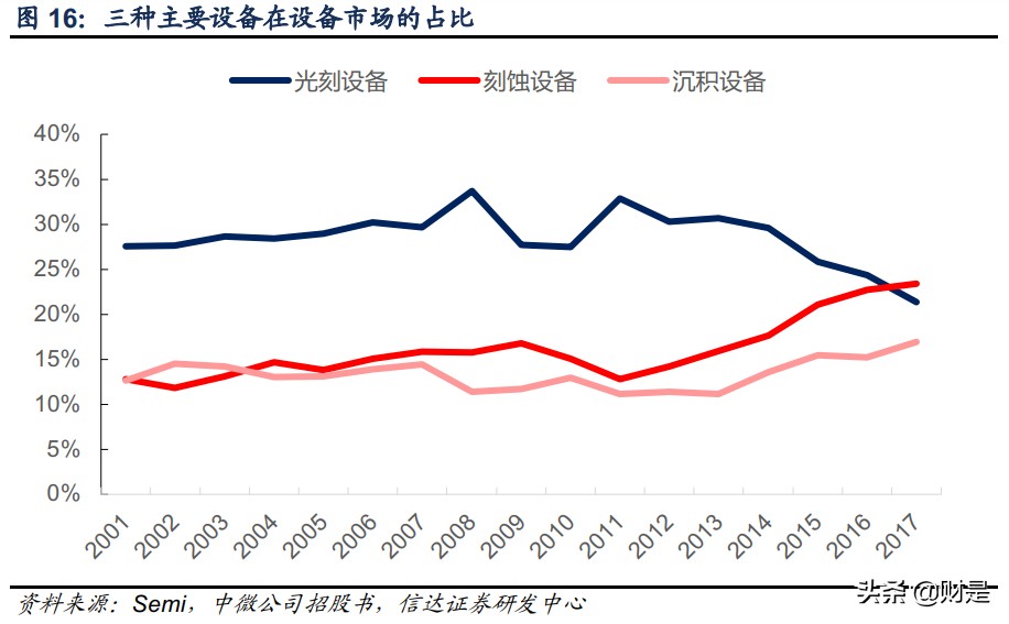 北方华创专题研究报告：中流击水，奋楫者进