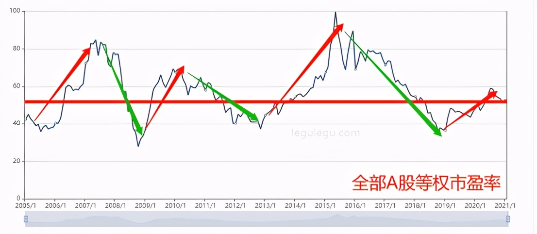 别骗自己了，一半以上的基民其实根本没看懂“估值”...