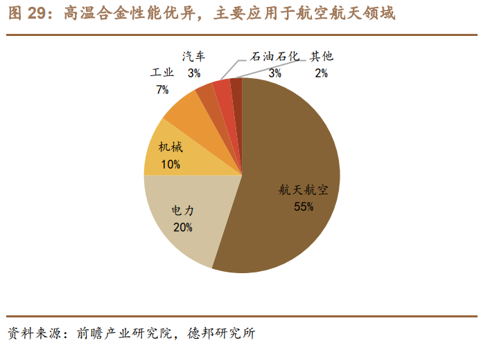 西部超导专题研究：航空钛材方兴未艾，高温合金前景广阔