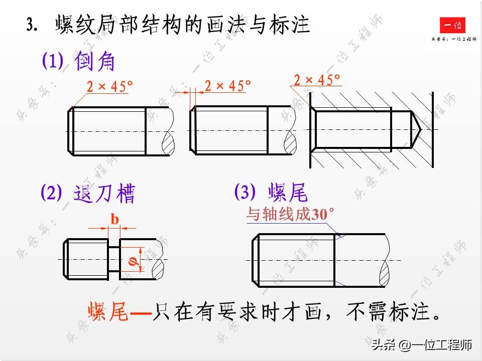 标准件与常用件基础知识，组成要素和规定画法，值得学习