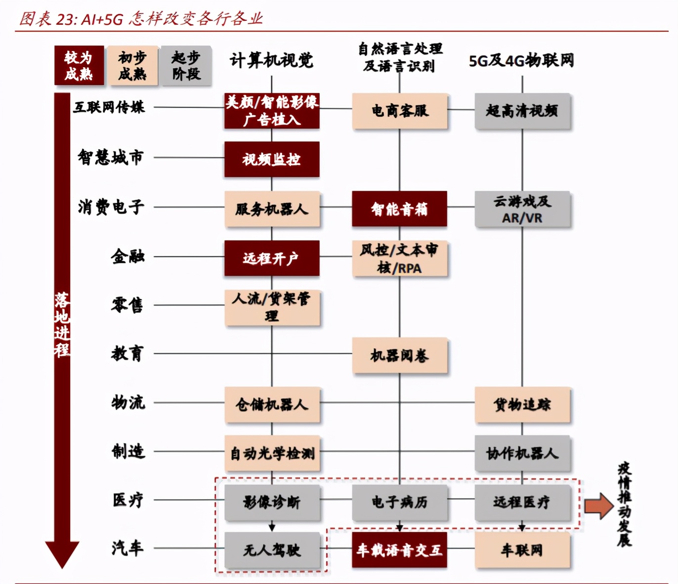 数字经济核心科技深度报告：AI+5G是数字时代通用技术平台