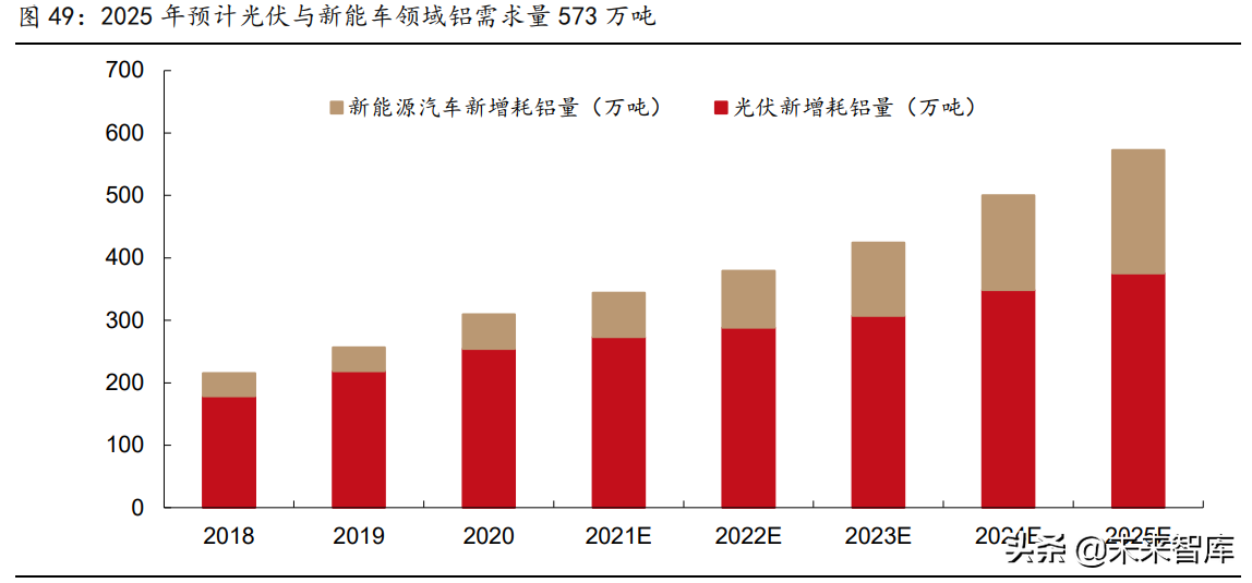 2021年有色金属行业研究与中期投资策略：珍惜周期，把握新品种