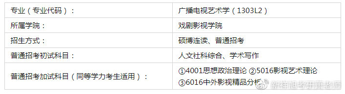 2022年中传广播电视艺术学考博方向、参考书、复试线、大纲及名单