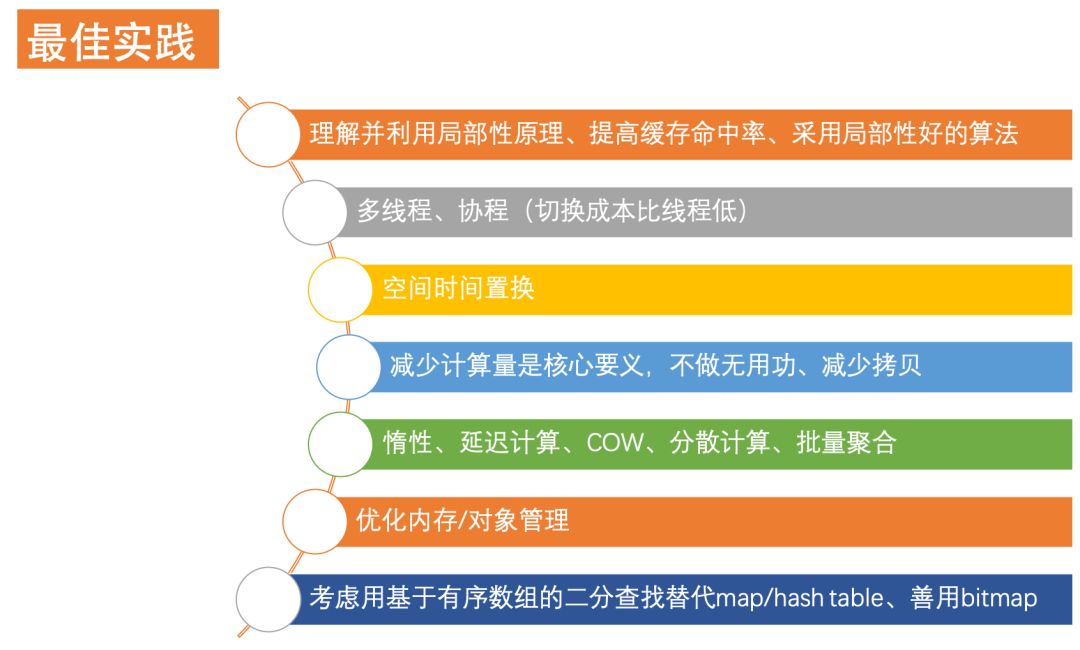 性能之巅-优化你的程序