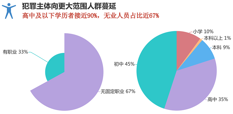 检披露网络犯罪大数据，有图有真相！